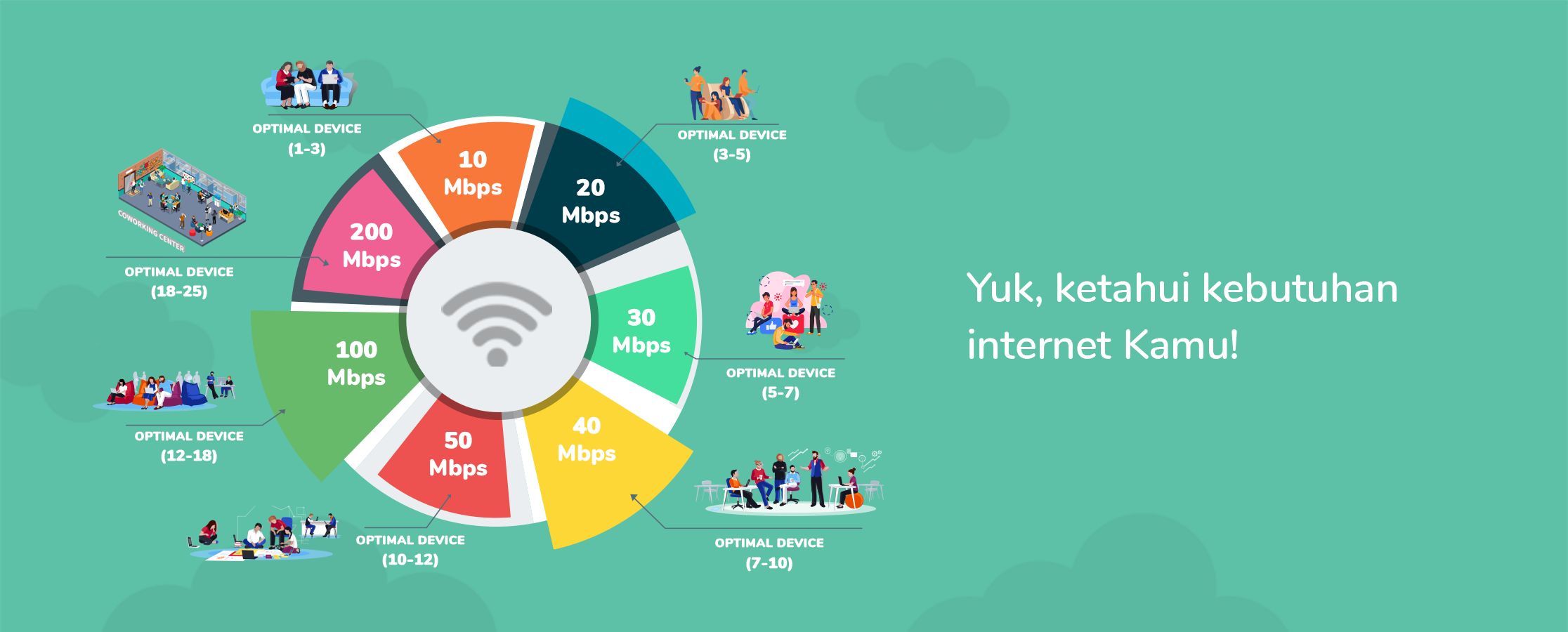 Berapa Kebutuhan Kecepatan Internet Di Rumah Yuk Pahami Koneksimu Indihome