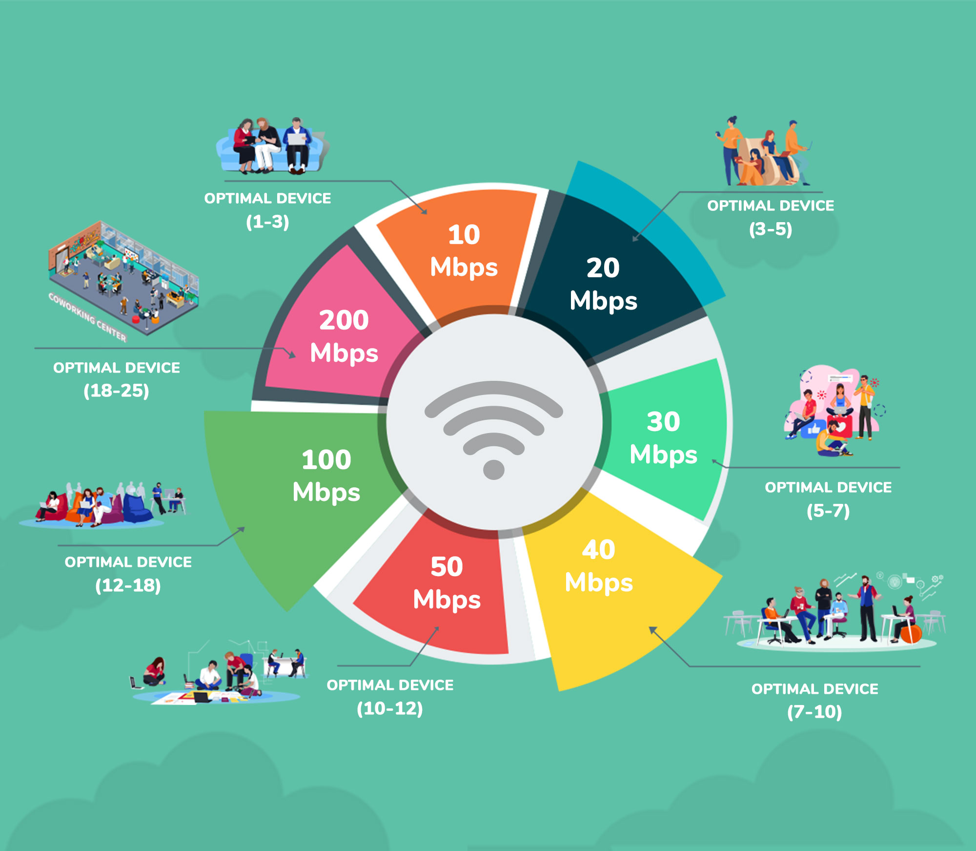 Berapa Kebutuhan Kecepatan Internet Di Rumah Yuk Pahami Koneksimu Indihome