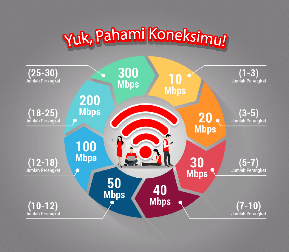 Berapa Kebutuhan Kecepatan Internet di Rumah? Yuk, Pahami Koneksimu